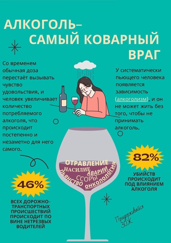 Профилактика алкоголизма.
